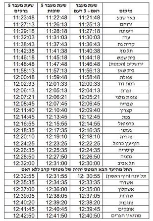 מטס עצמאות