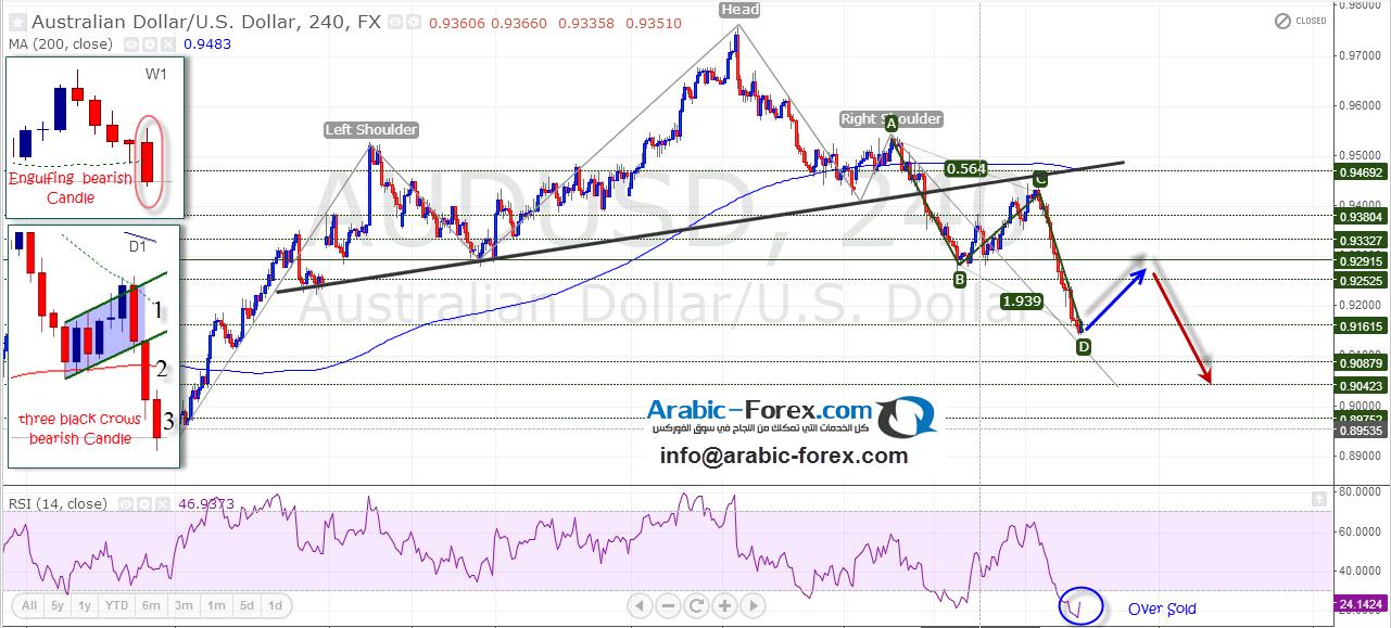 AUDUSD FOREX