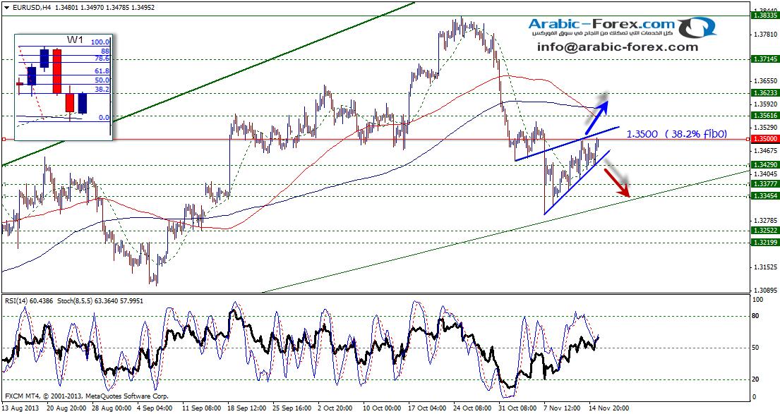 EURUSD FOREX