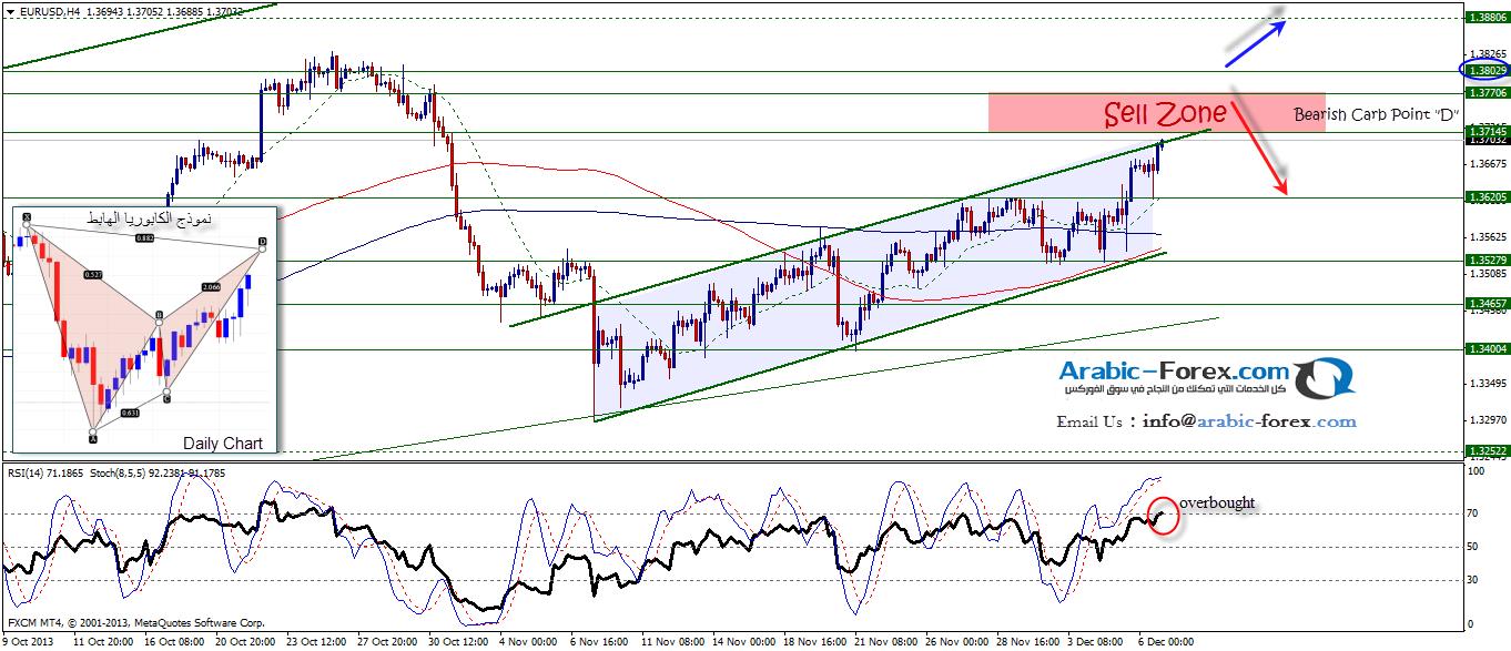 EURUSD