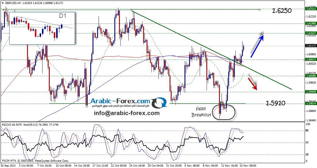 GBPUSD FOREX