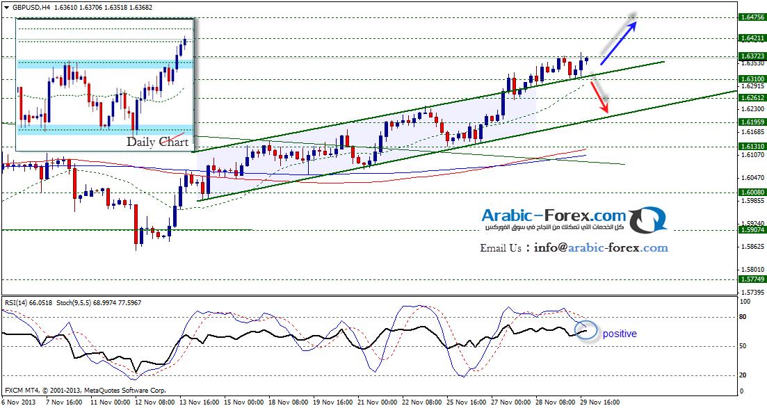 GBPUSD