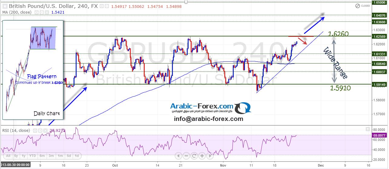 GBPUSD FOREX