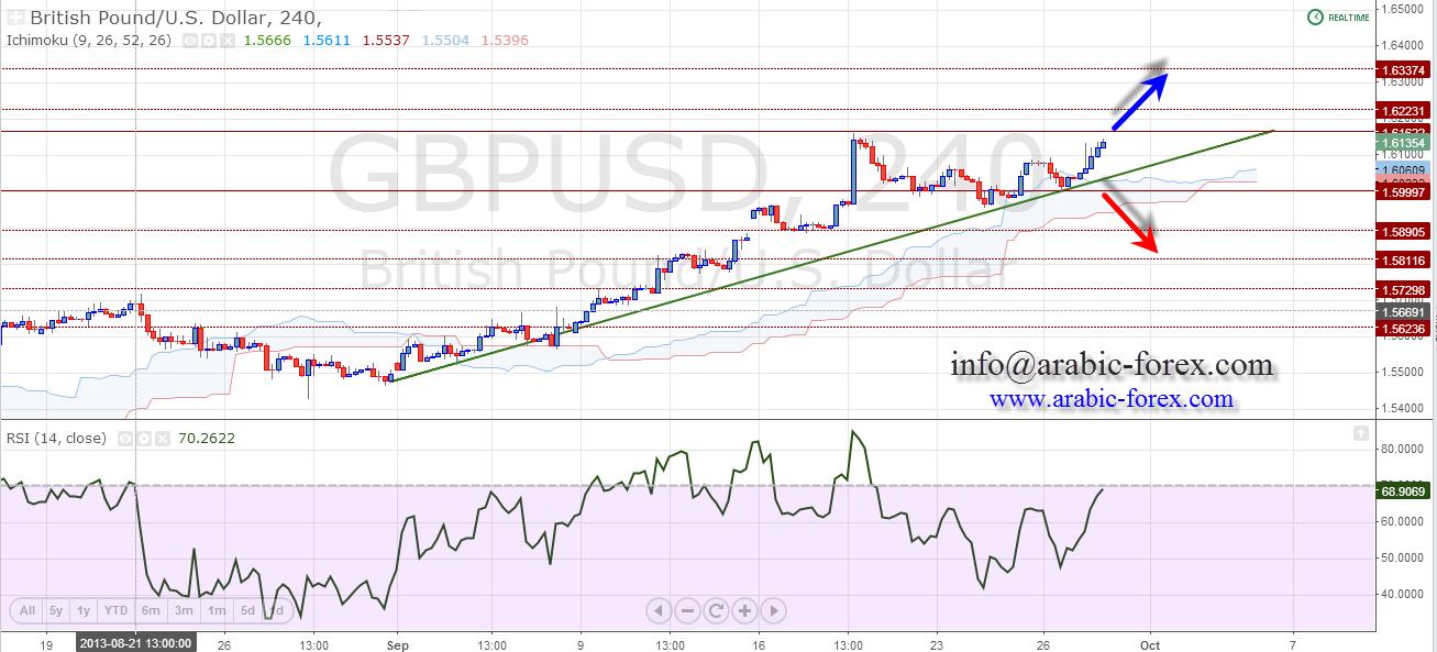 GBPUSD