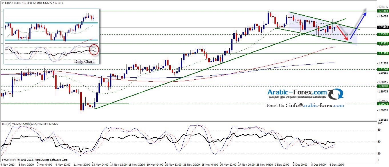 GBPUSD FOREX