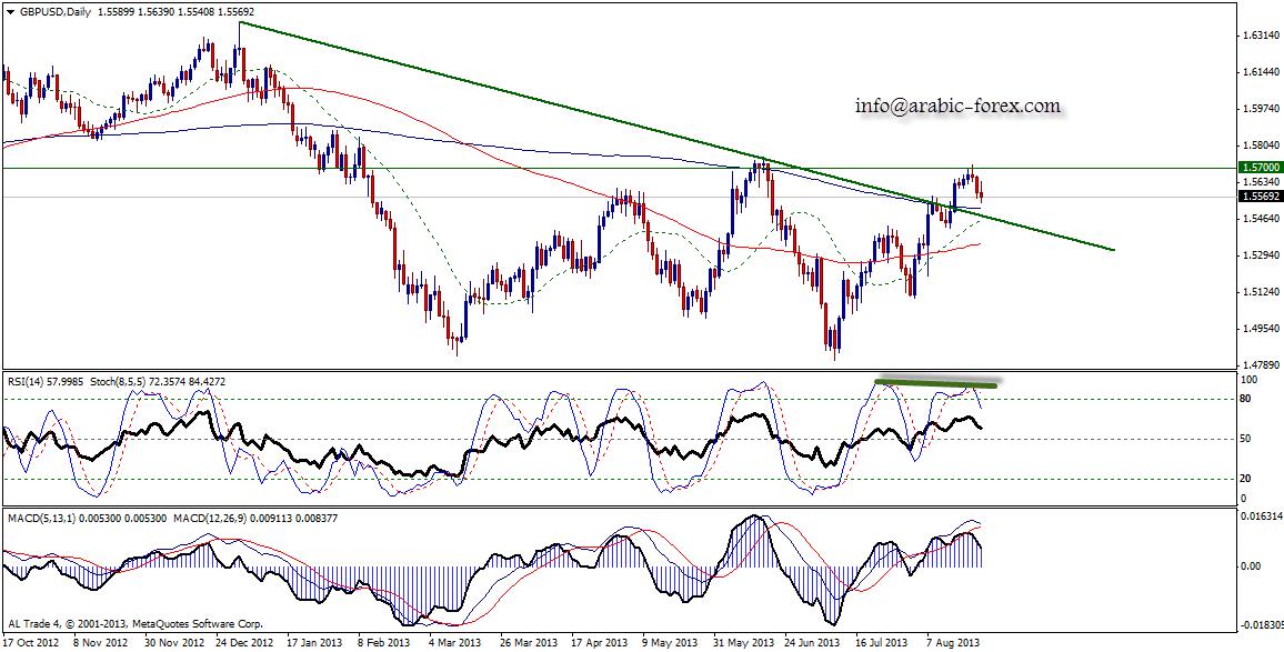 Daily forex arabic