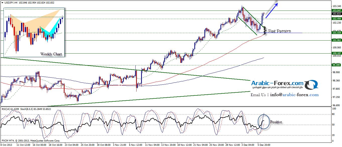 USDJPY FOREX