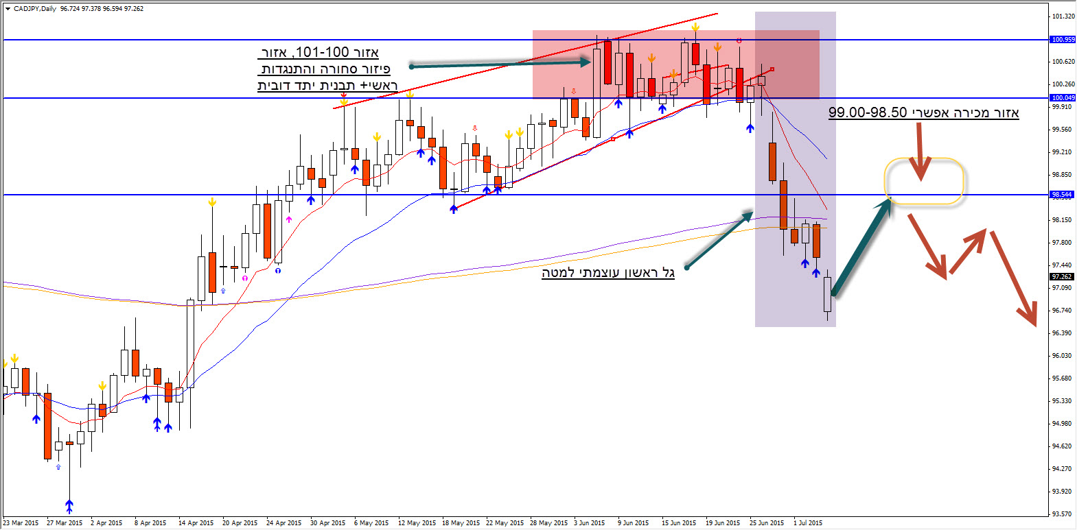 Yfx forex