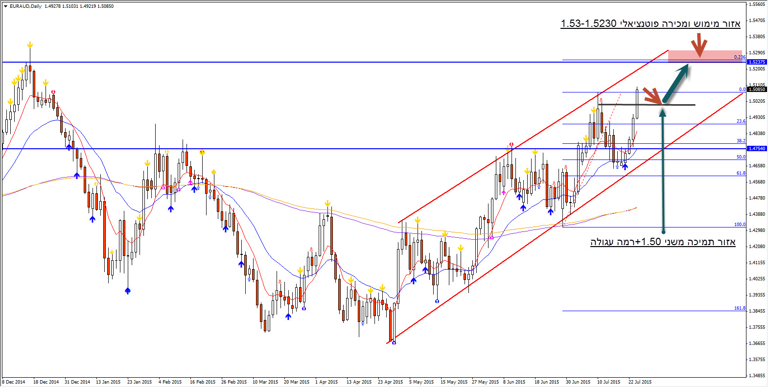 Yfx forex