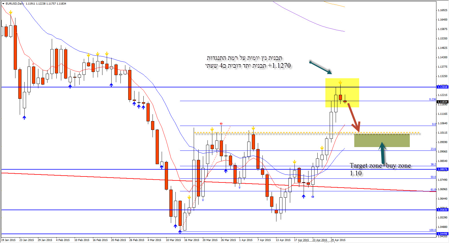 Yfx forex