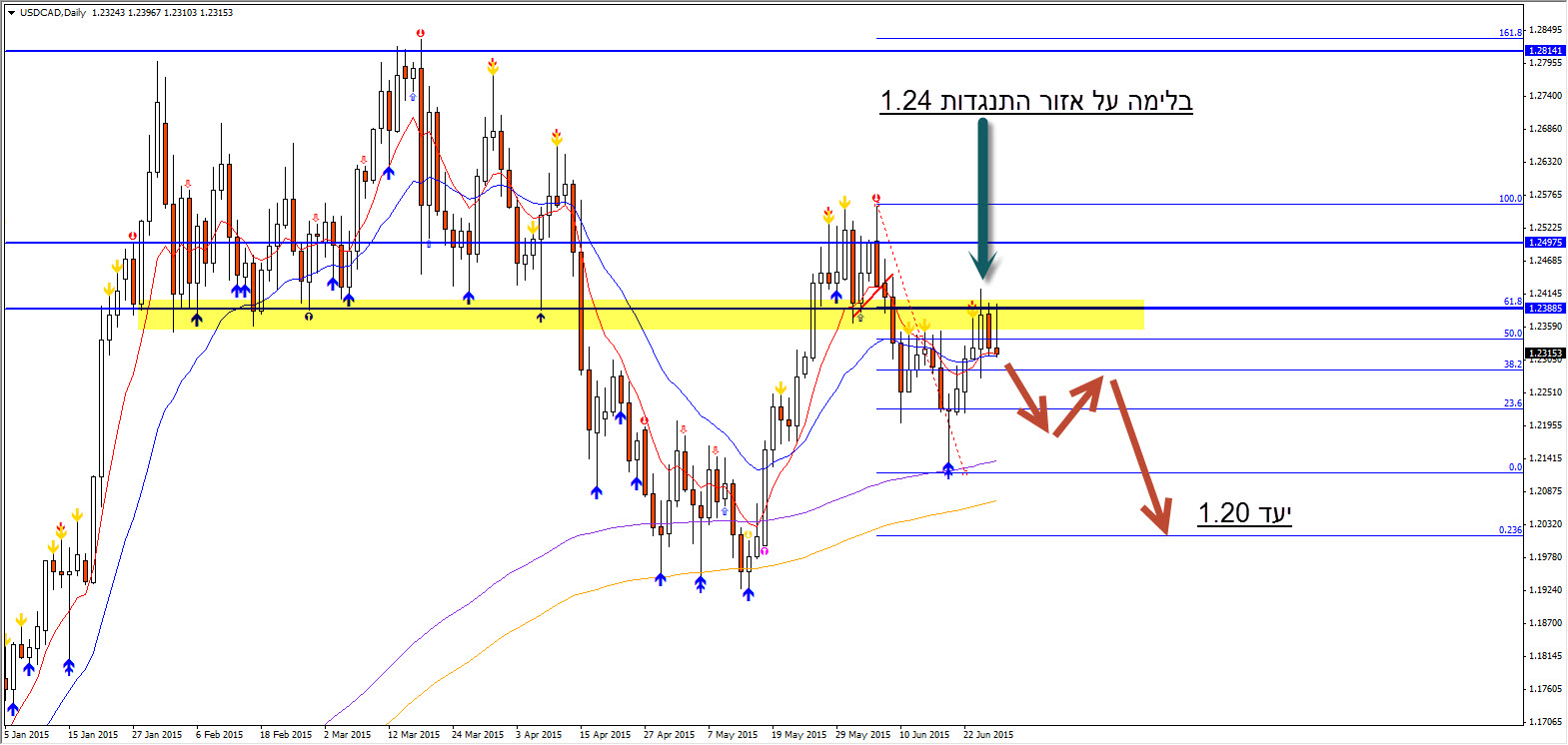 Yfx forex