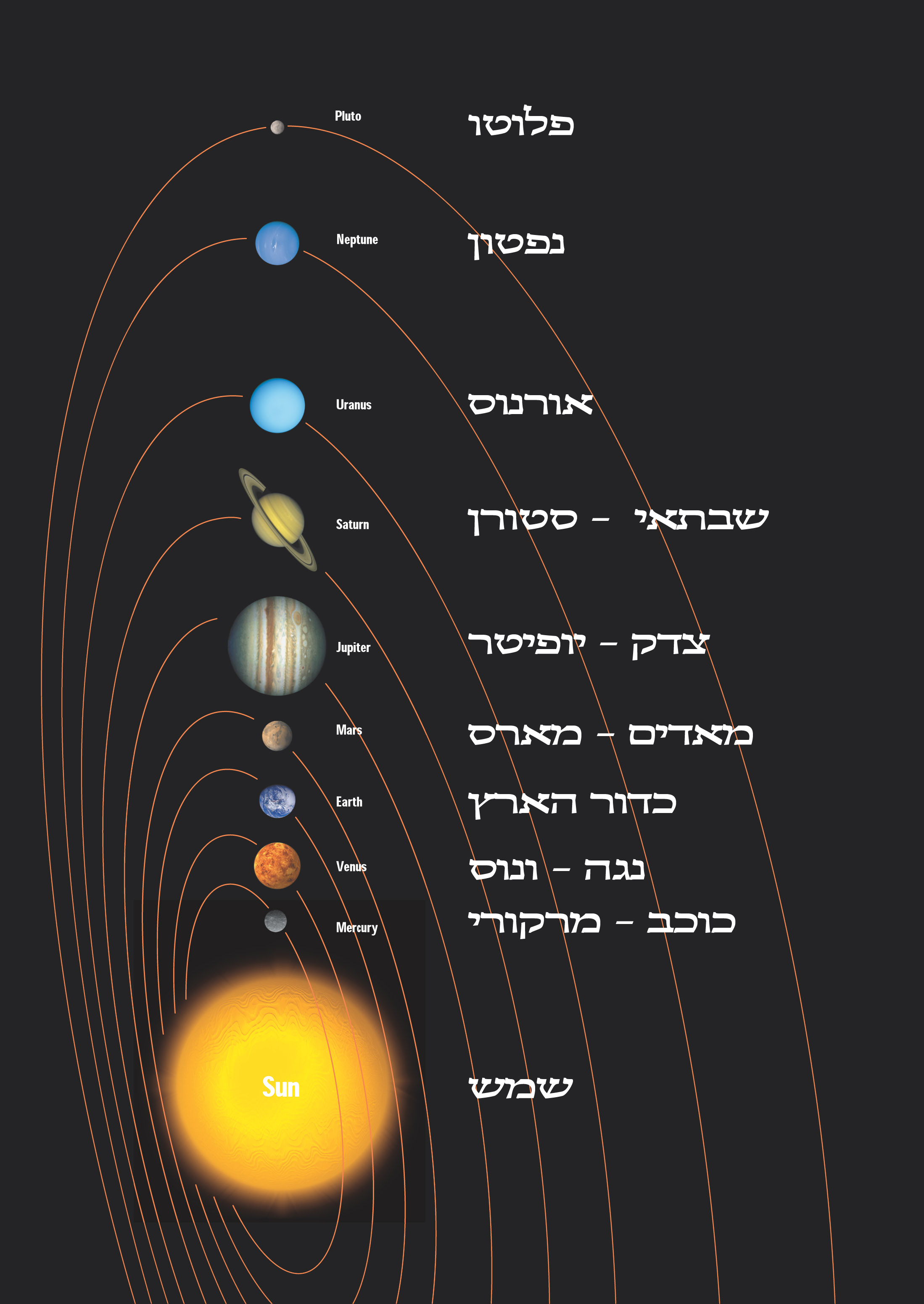 כוכבים at emaze Presentation