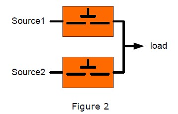 STSW Static Switch